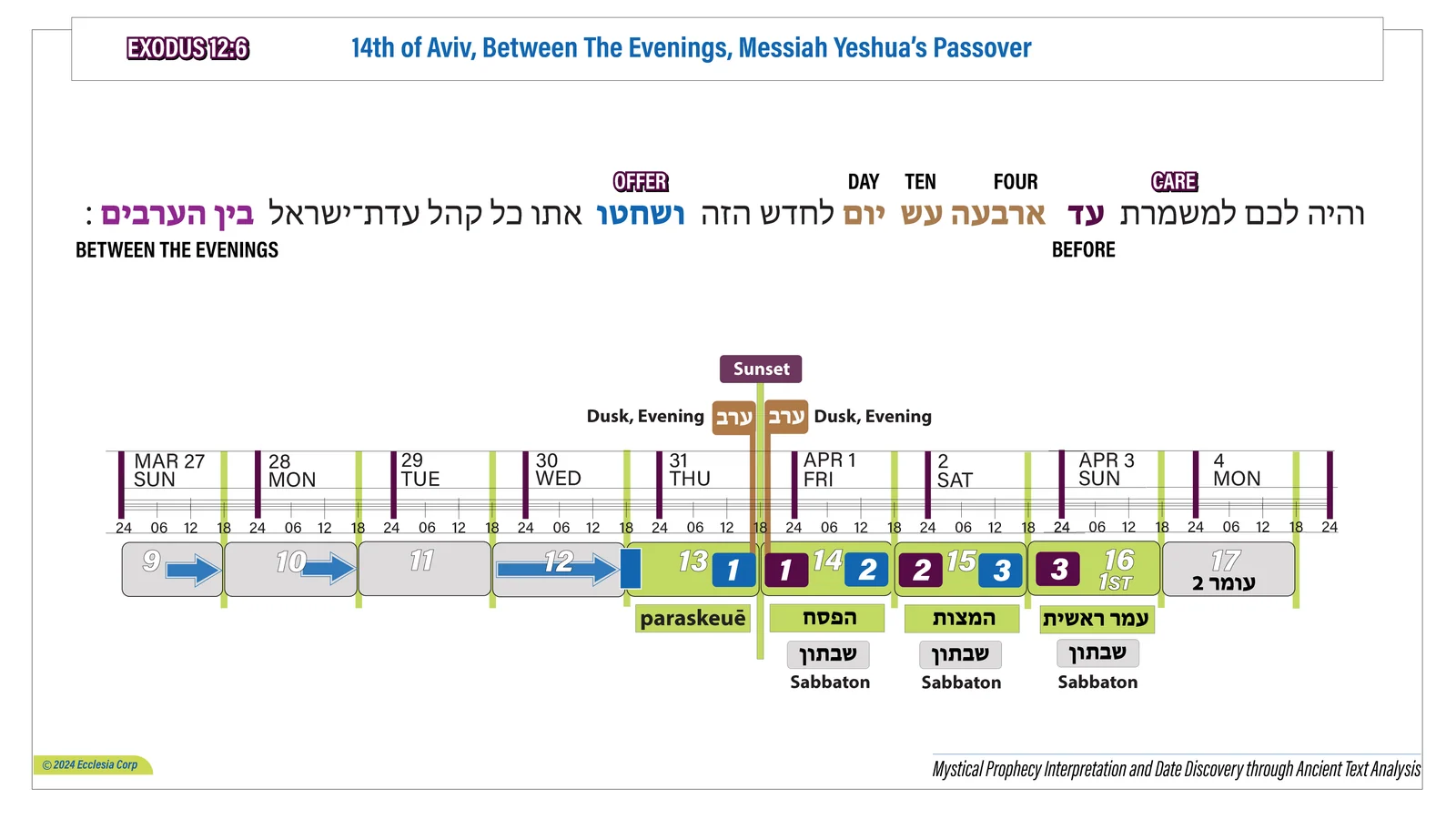 Exodus 12:6 — Between the Evenings chart